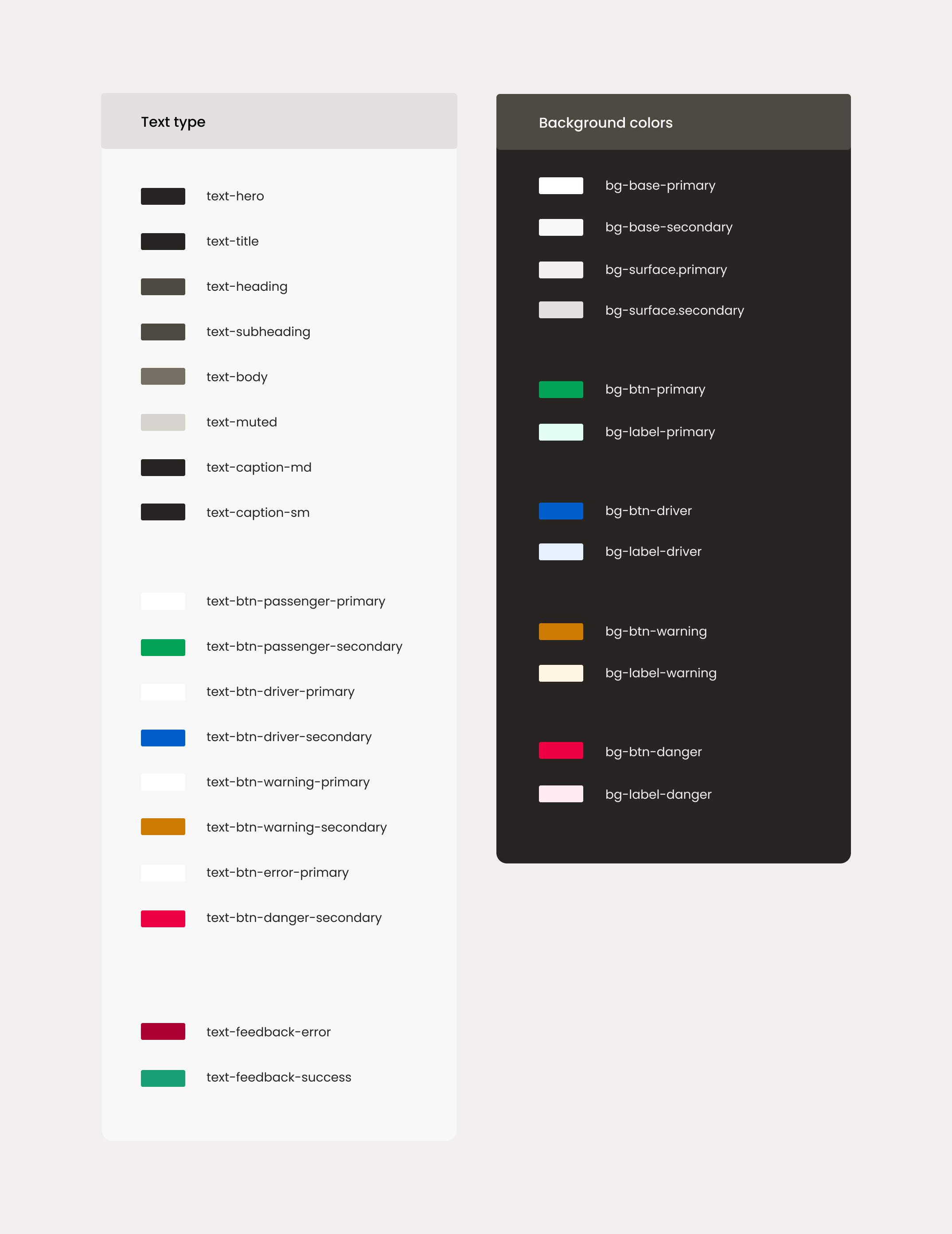 Nabogo semantic design tokens in Figma