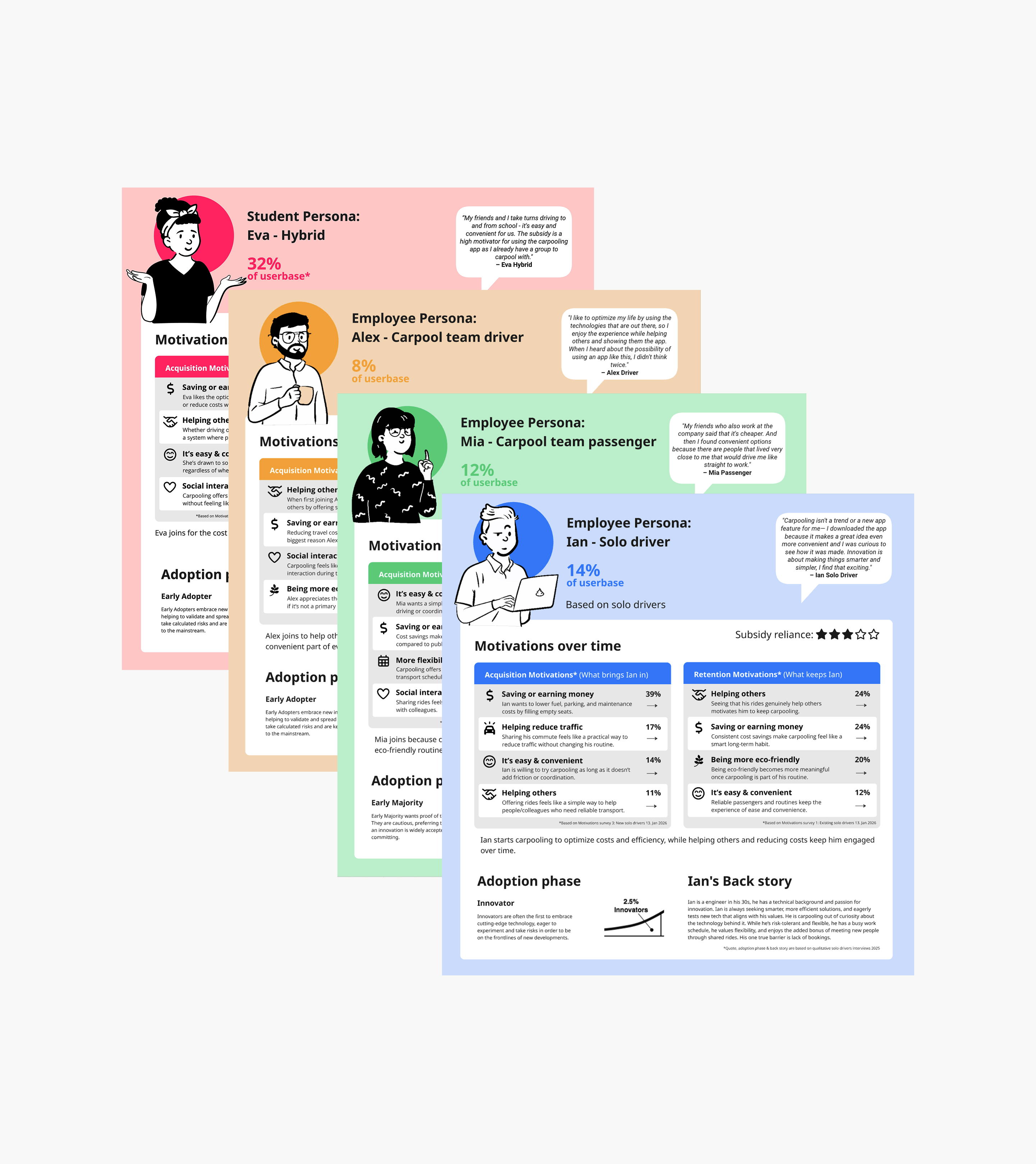 Nabogo: people first — user strategy