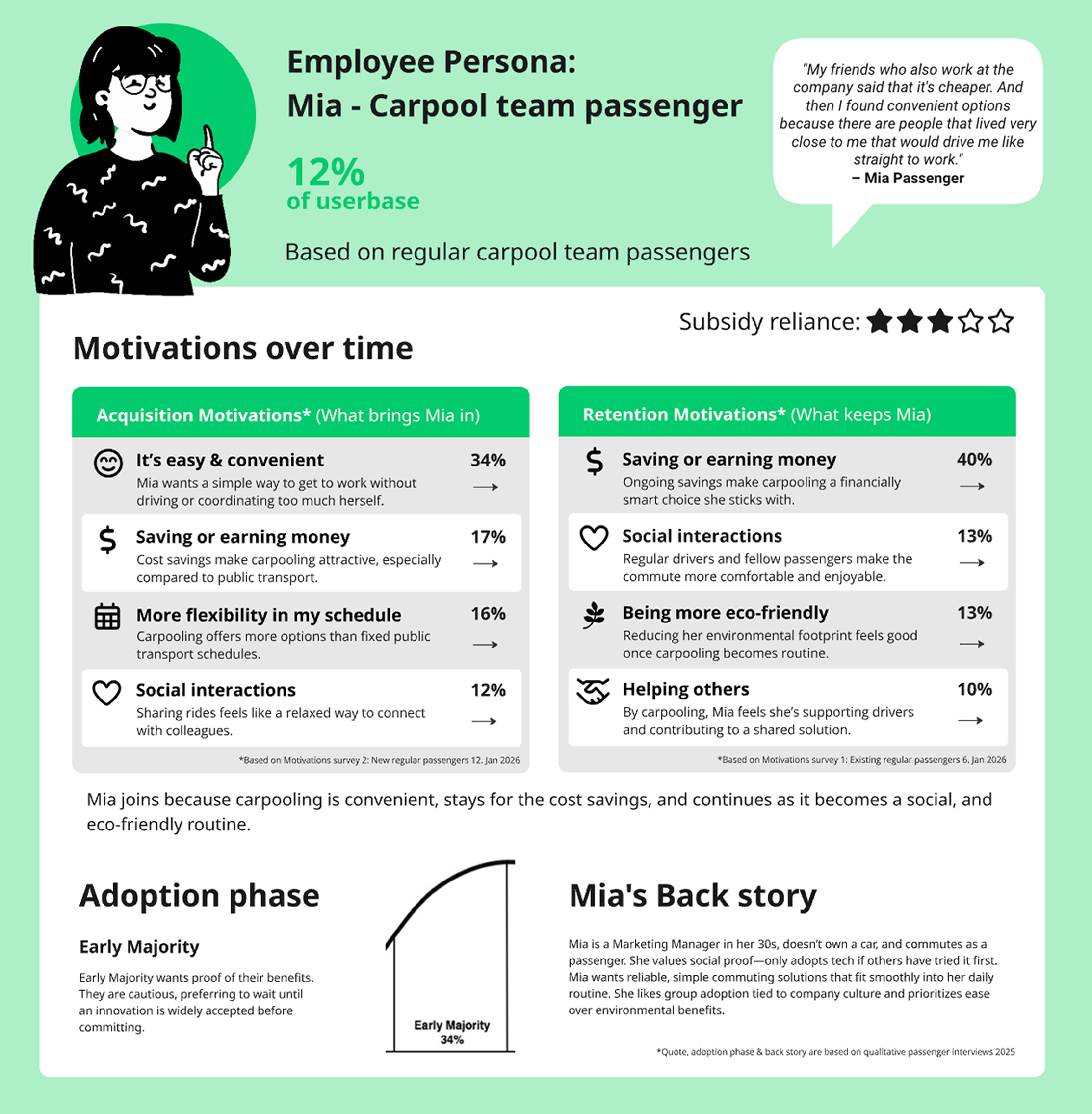 Nabogo: carpooling team persona