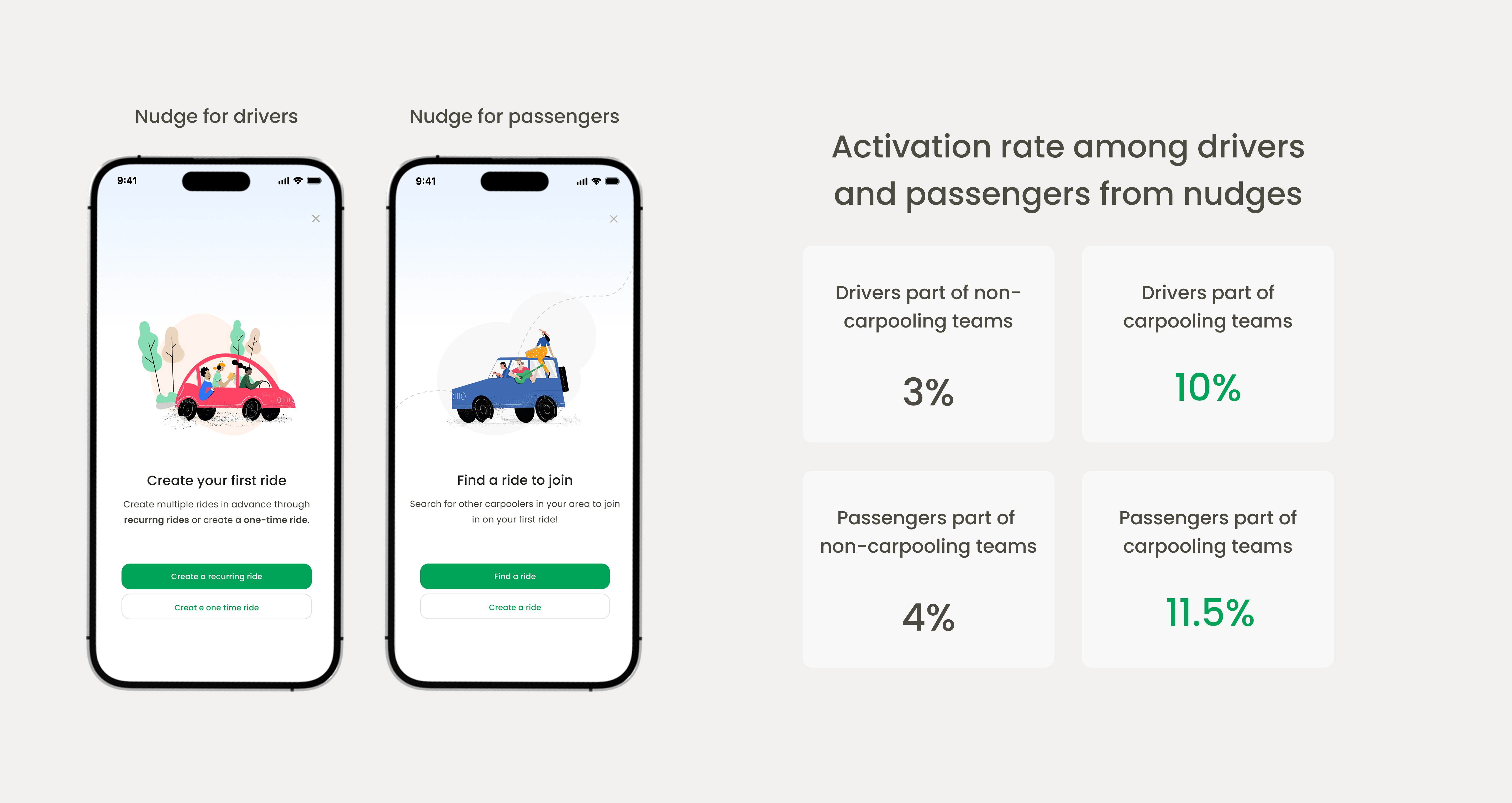 Nabogo: activation experiment — user onboarding screens