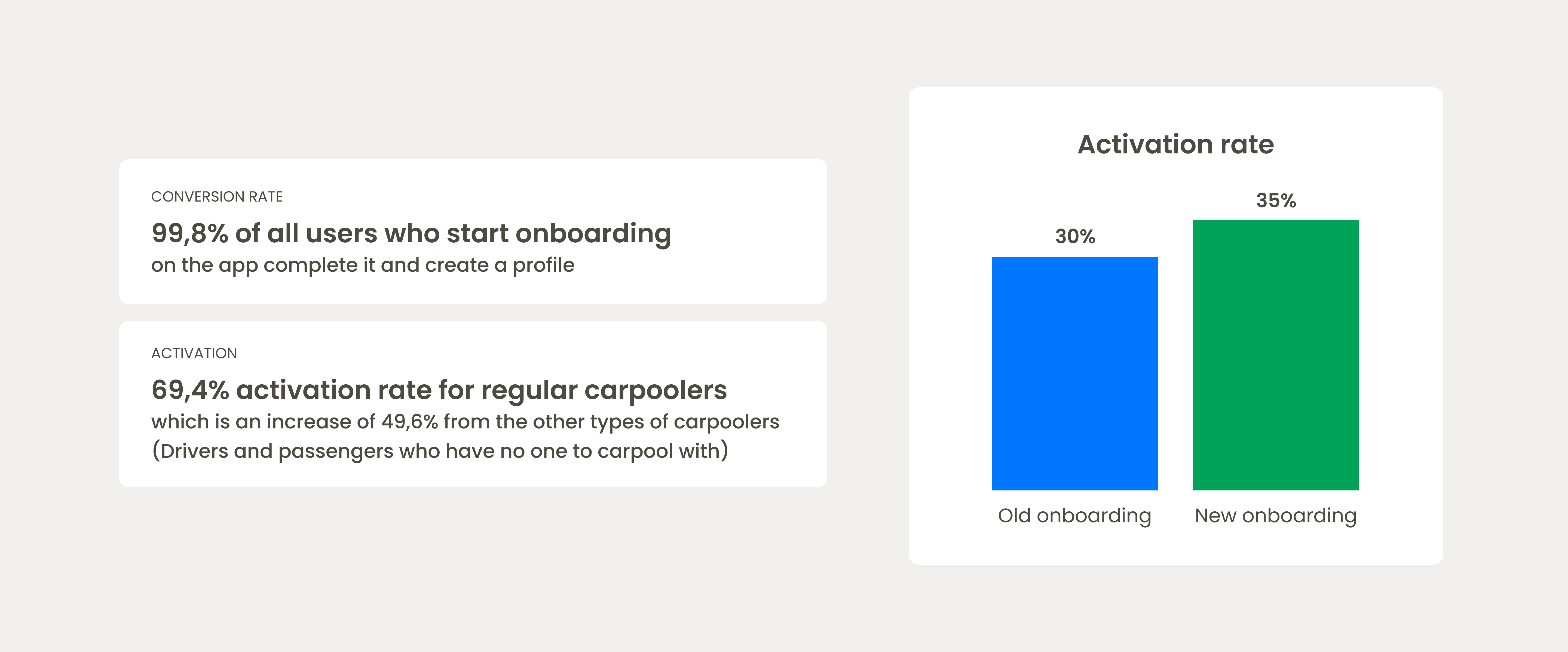 Nabogo: onboarding success metrics