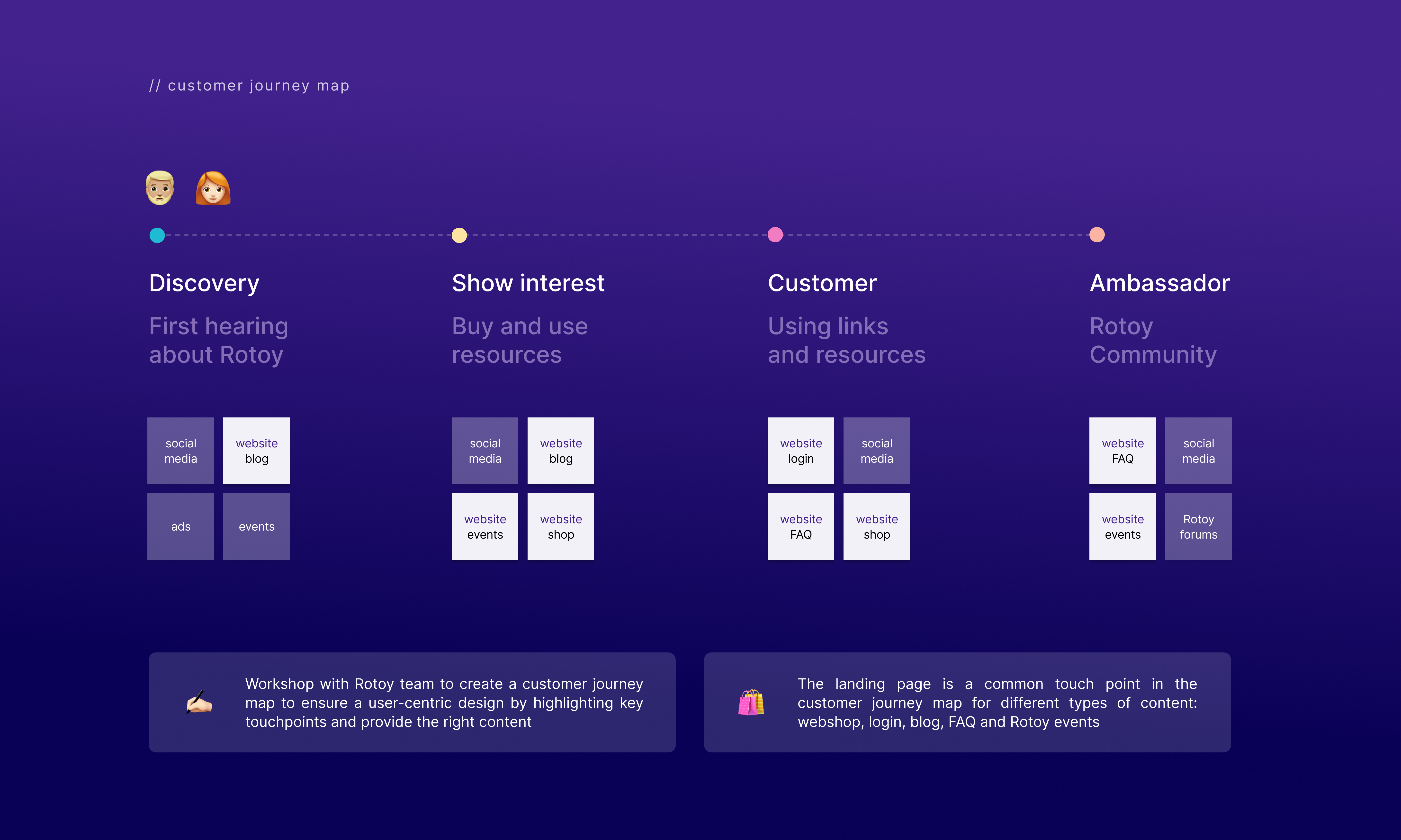 Rotoy: user journey