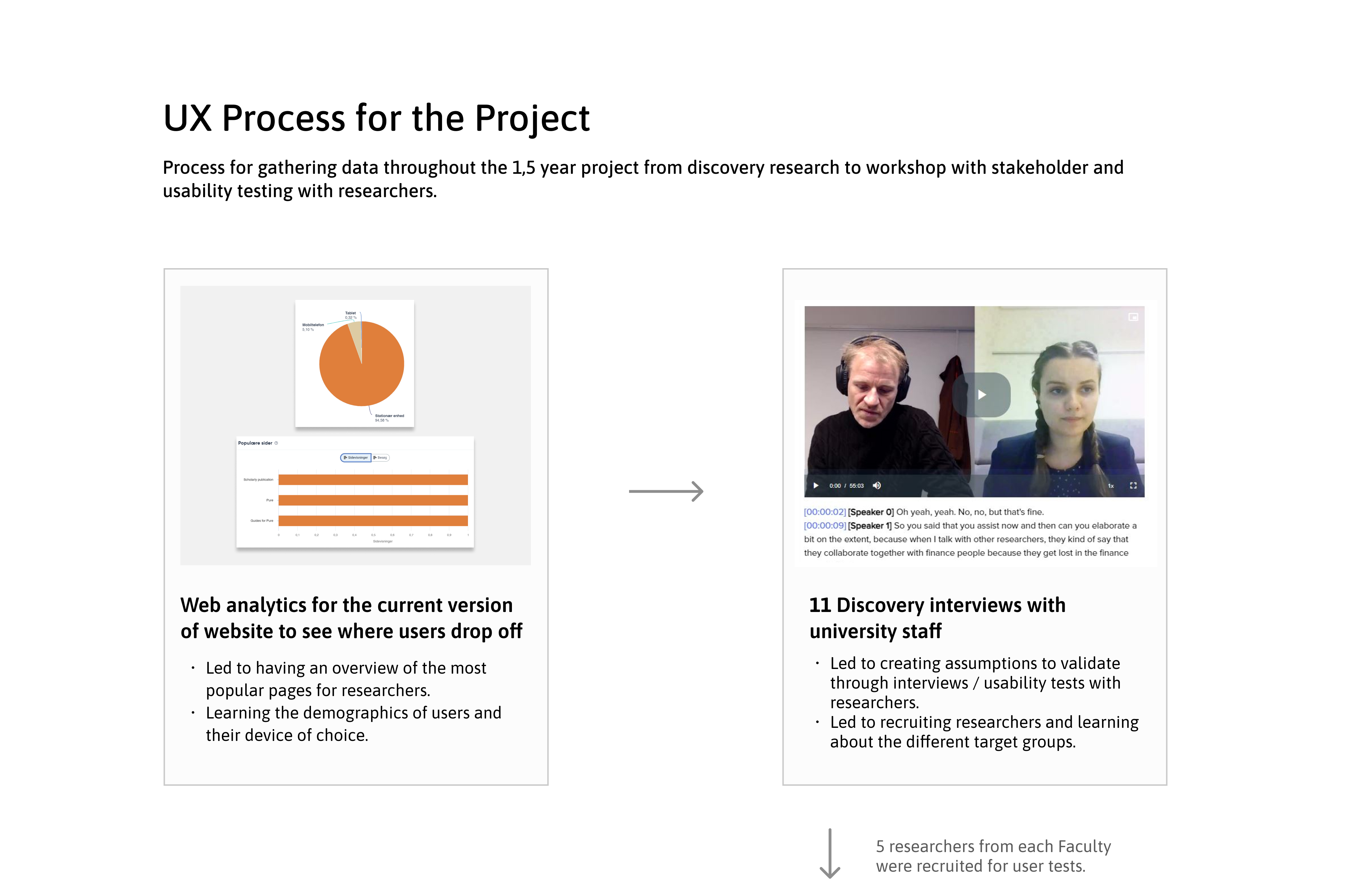 SDU intranet: Chapter 2 - Process 1