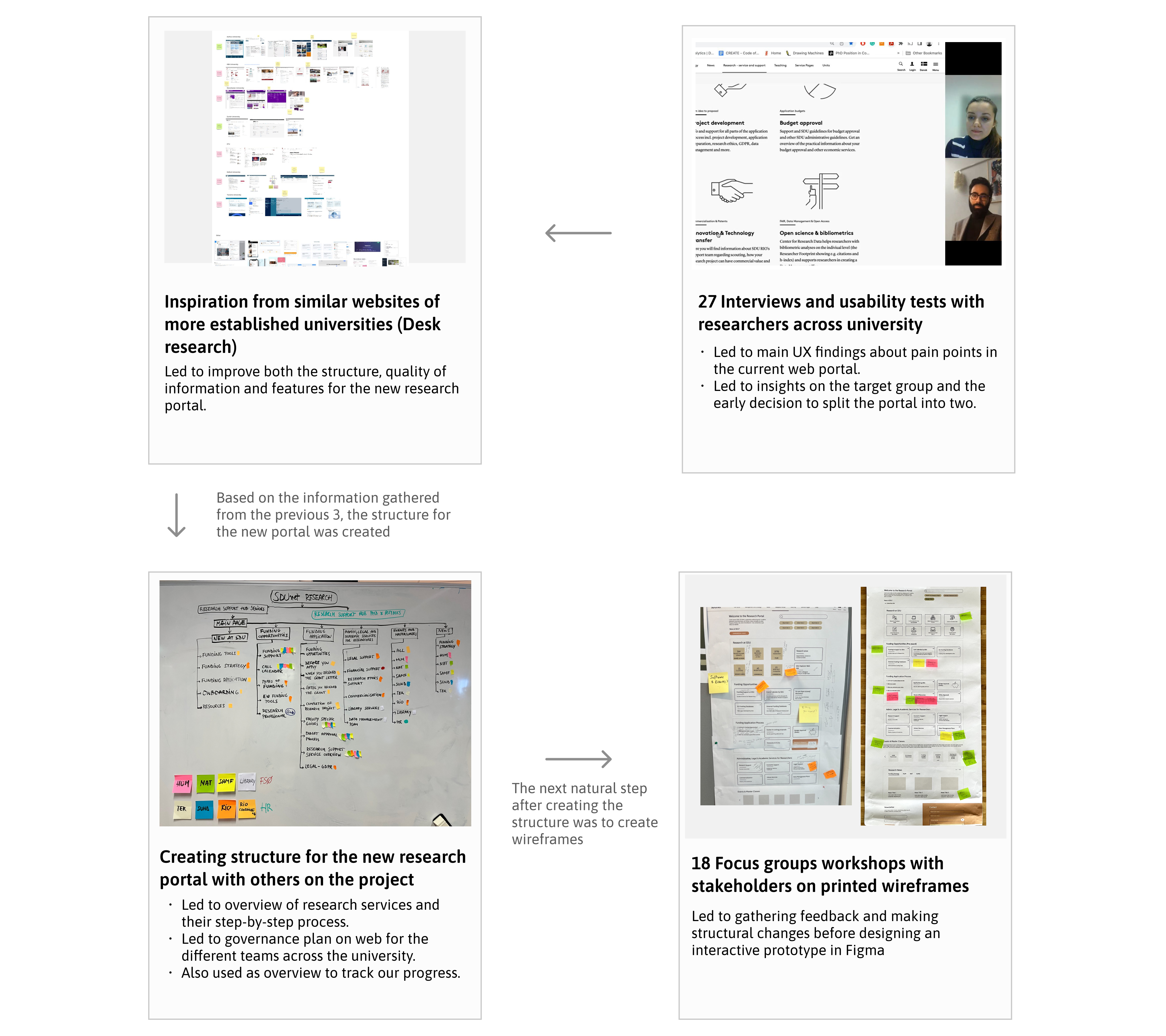 SDU intranet: Chapter 2 - Process 2