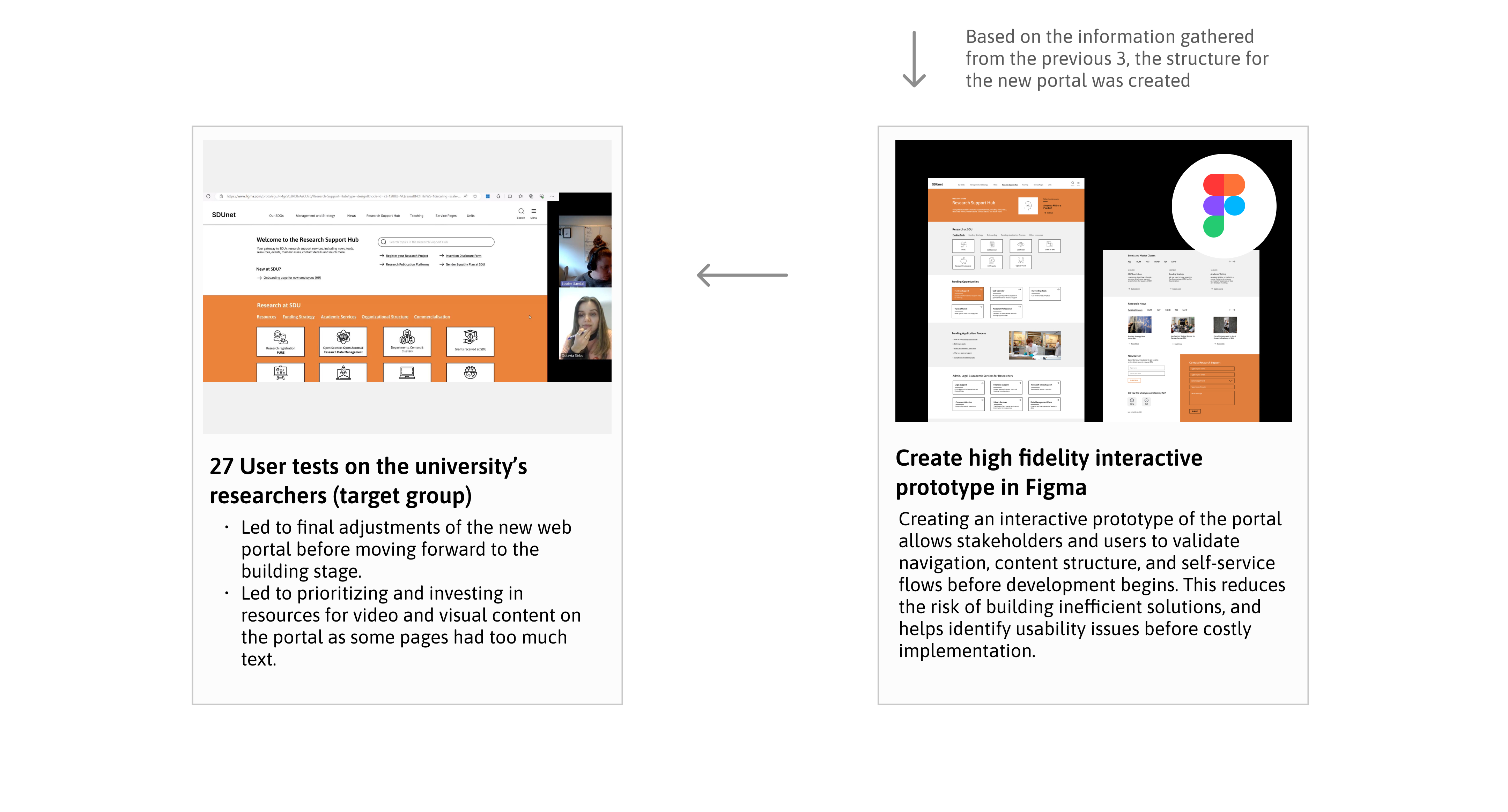 SDU intranet: Chapter 2 - Process 3