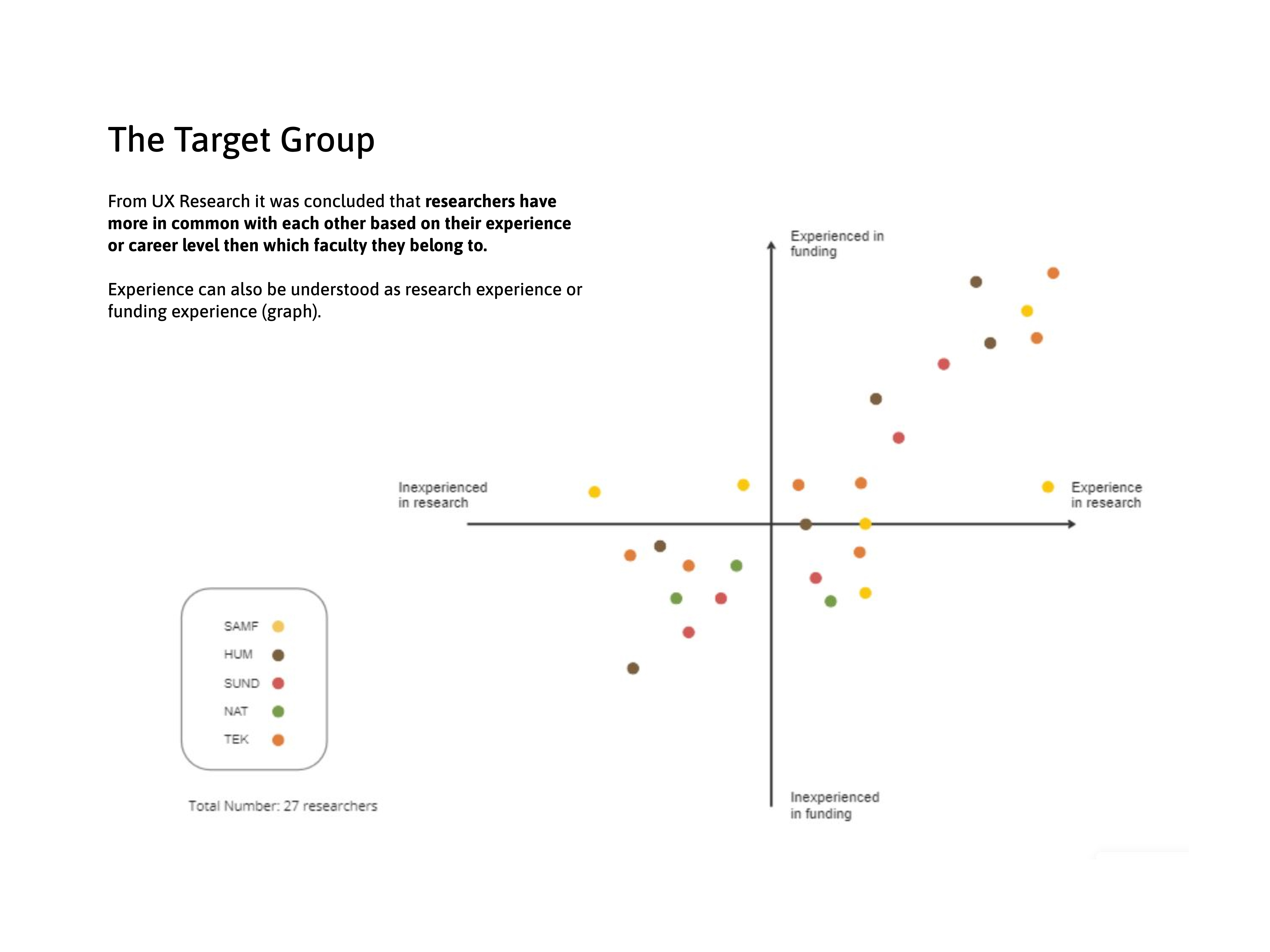 SDU intranet: Chapter 3 - Target Group 3