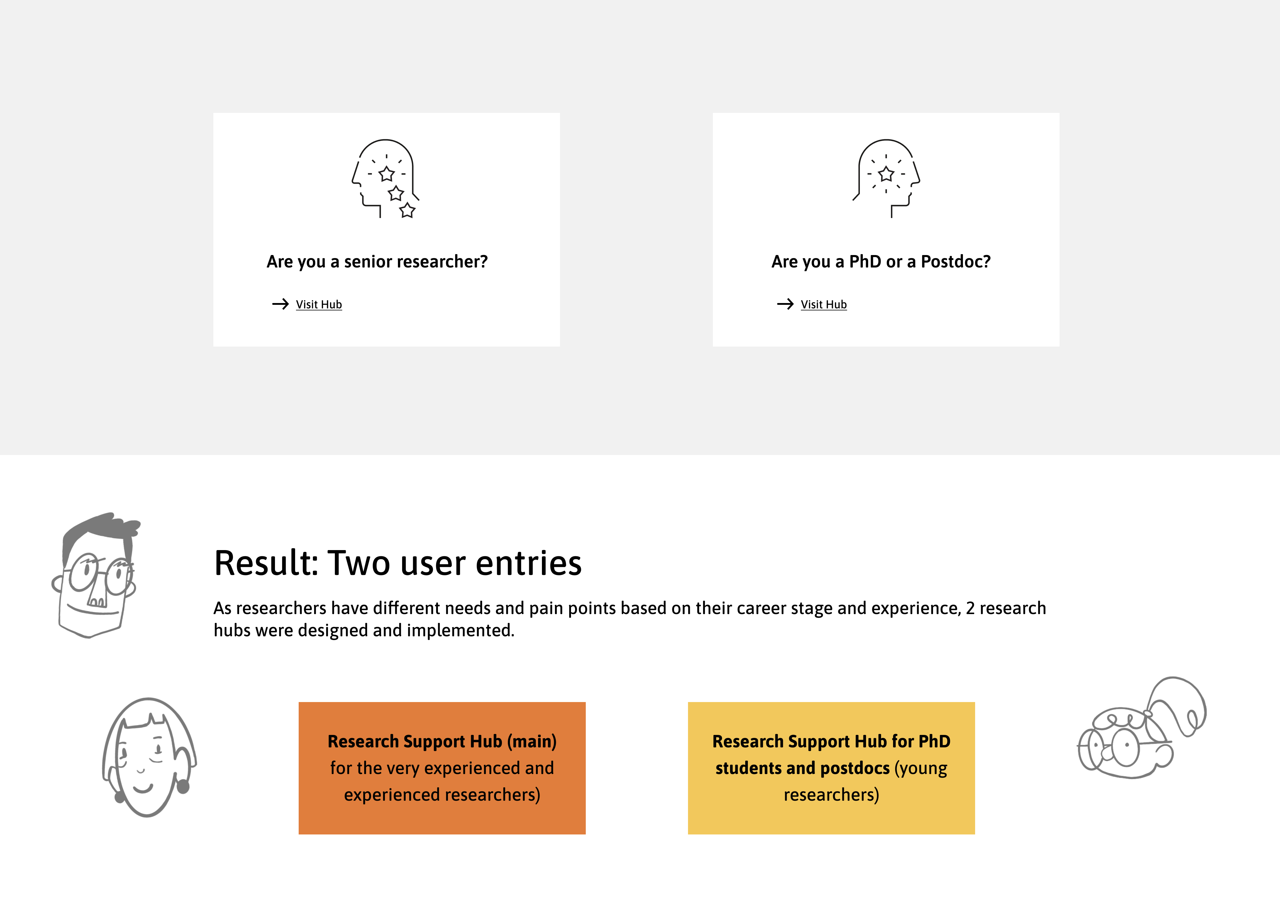 SDU intranet: Chapter 3 - Target Group 7