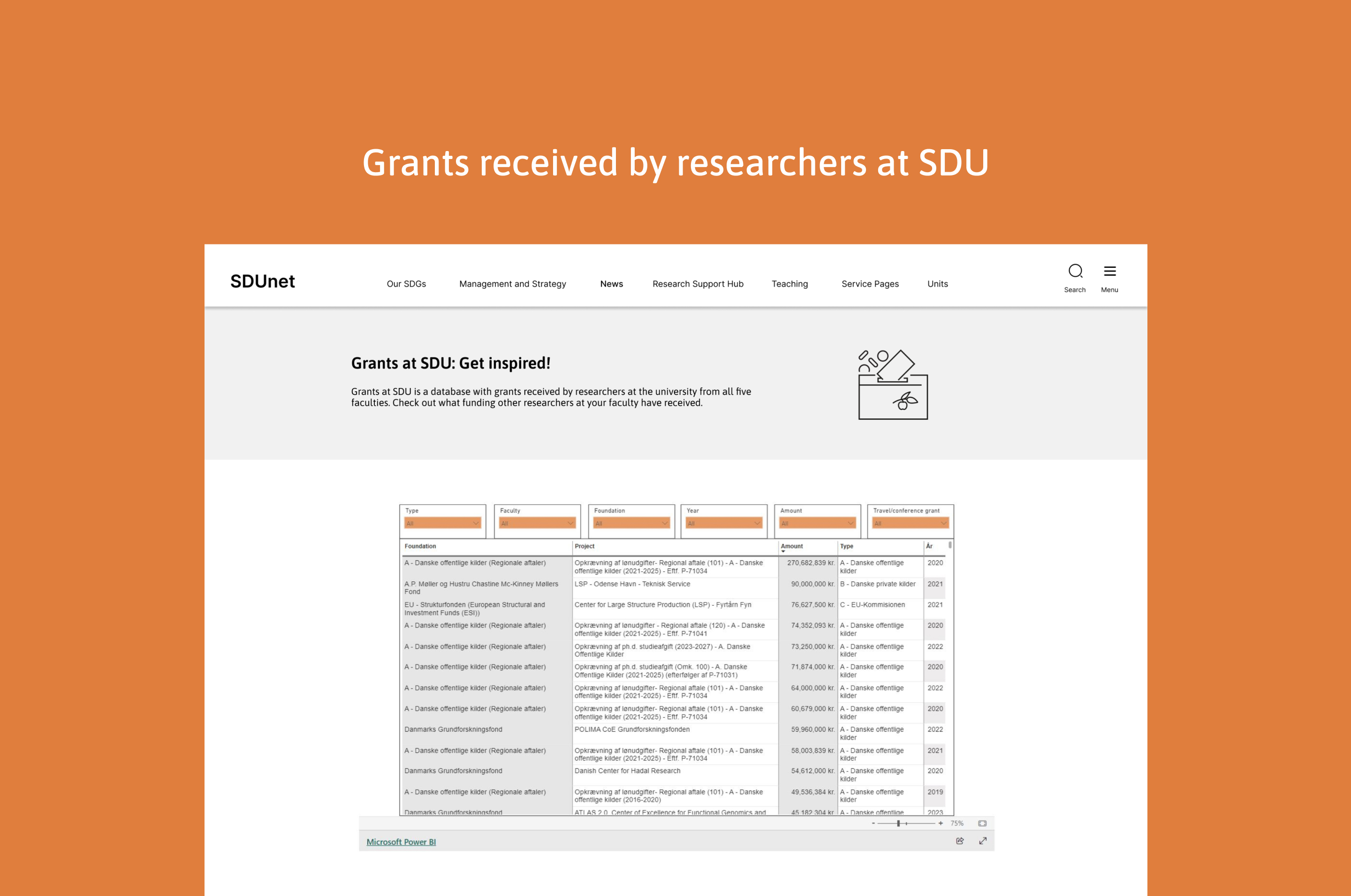 SDU intranet: Chapter 6 - Funding tools 5