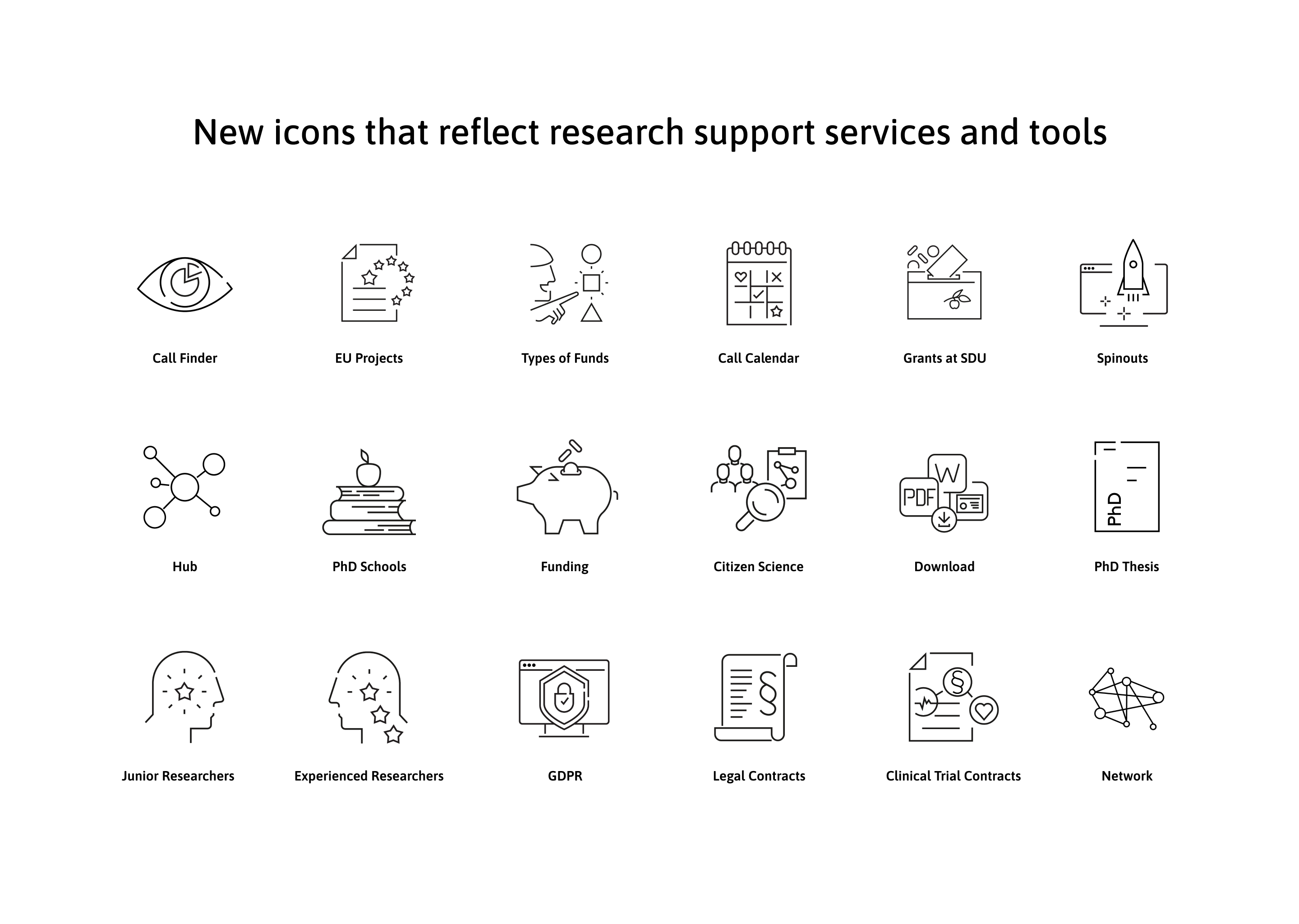 SDU intranet: Chapter 7 - RSH Design 5