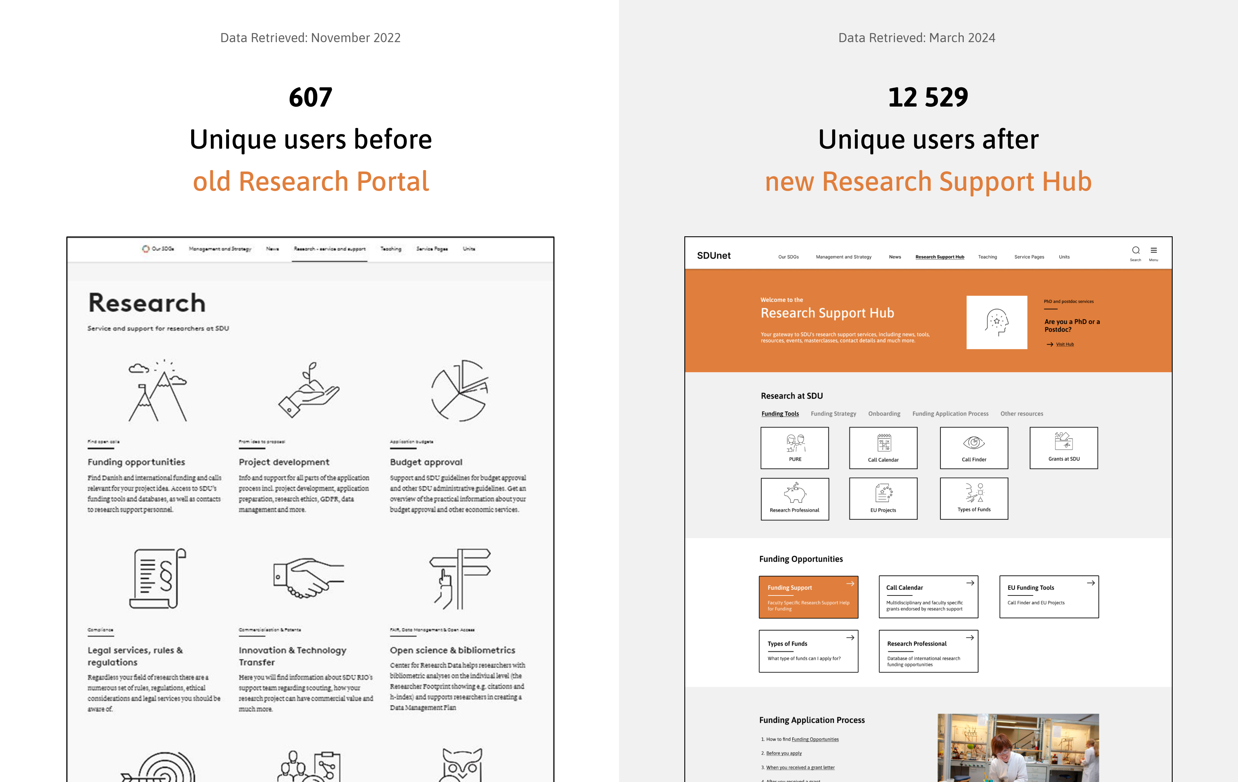 SDU intranet: Chapter 9 - RSH Impact 4
